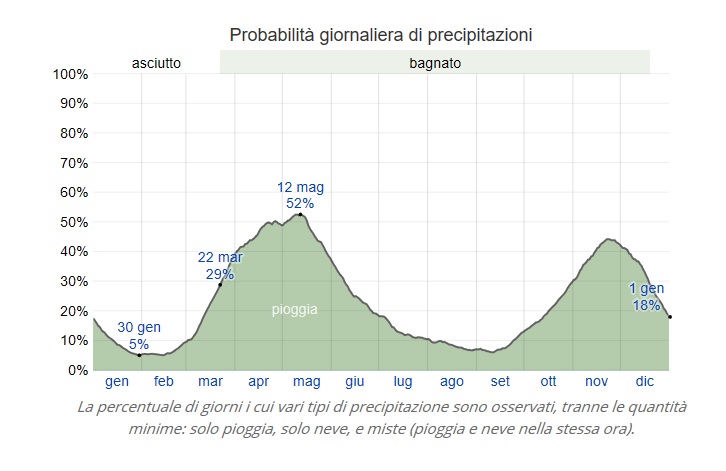 meteo mal05.jpg