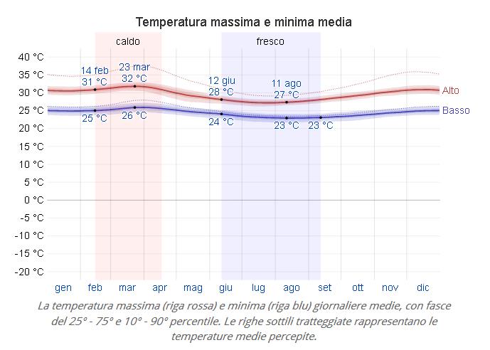 meteo mal02.JPG